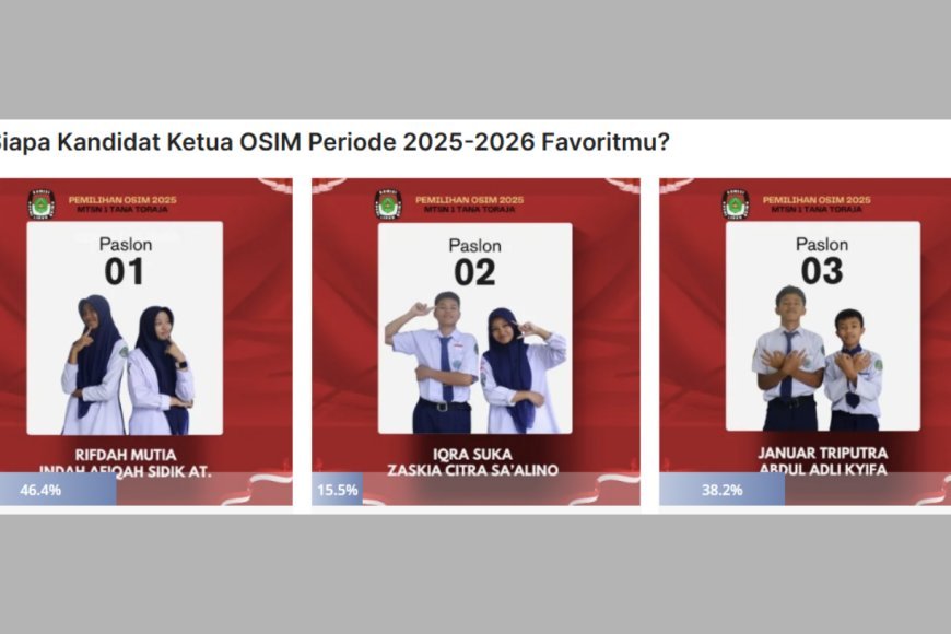 Pimpin OSIM MTsN 1 Tana Toraja : Iqra Suka dan Zaskia Citra Siap Bertugas